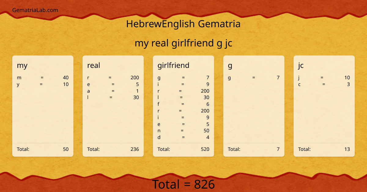 my real girlfriend g jc in hebrewEnglish Gematria
